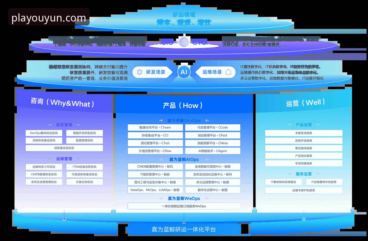 欧云在线娱乐 欧云体育平台值得信赖的5大核心优势